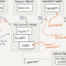 Software Architecture for Big Data